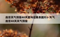 南京天气预报40天查询结果表图片b-天气南京40天天气预报