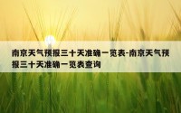 南京天气预报三十天准确一览表-南京天气预报三十天准确一览表查询