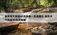 南京天气预报40天准确一览表图片-南京天气预报40天天准确