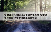 安徽省天气预报15天查询结果表格-安徽省天气预报15天查询结果表格下载