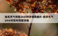 南京天气预报24小时详情表图片-南京天气24小时实时预报详情