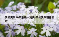 天长天气30天准确一览表-天长天气预报实时