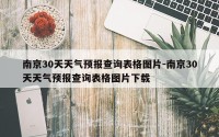 南京30天天气预报查询表格图片-南京30天天气预报查询表格图片下载